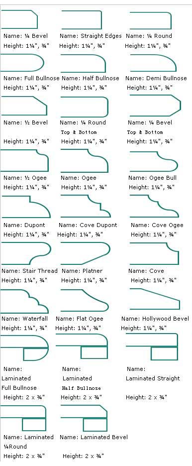 edge profiles